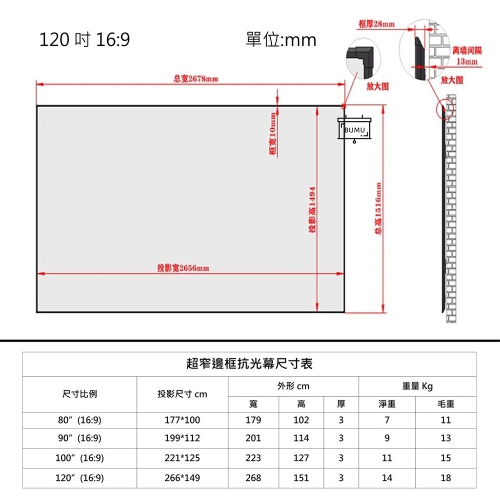 《CASOS卡色式》【台灣製造】120吋(16:9)第三代黑柵漸變式畫框抗光布幕/抗光幕/抗光布-細節圖4