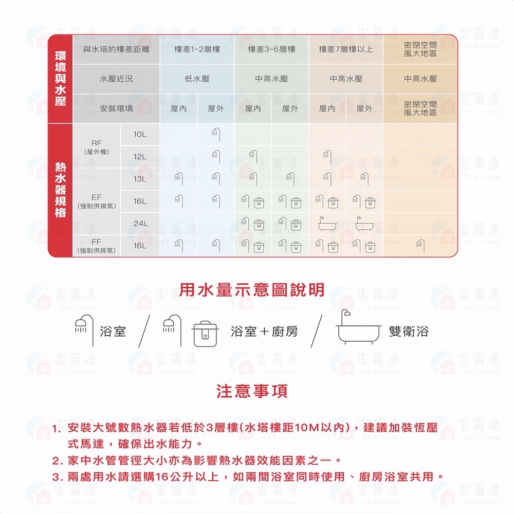 ￼【富爾康】免運•SAKURA櫻花DH1693F 16L 四季溫渦輪增壓 熱水器 櫻花1693限區域送基本安裝-細節圖6