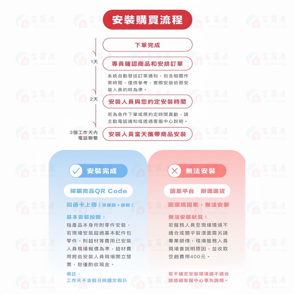 ￼【富爾康】免運/基本安裝 SAKURA 櫻花SH-1680供排平衡智能恆溫熱水器(浴室、櫥櫃專用) 16L 1680-細節圖5