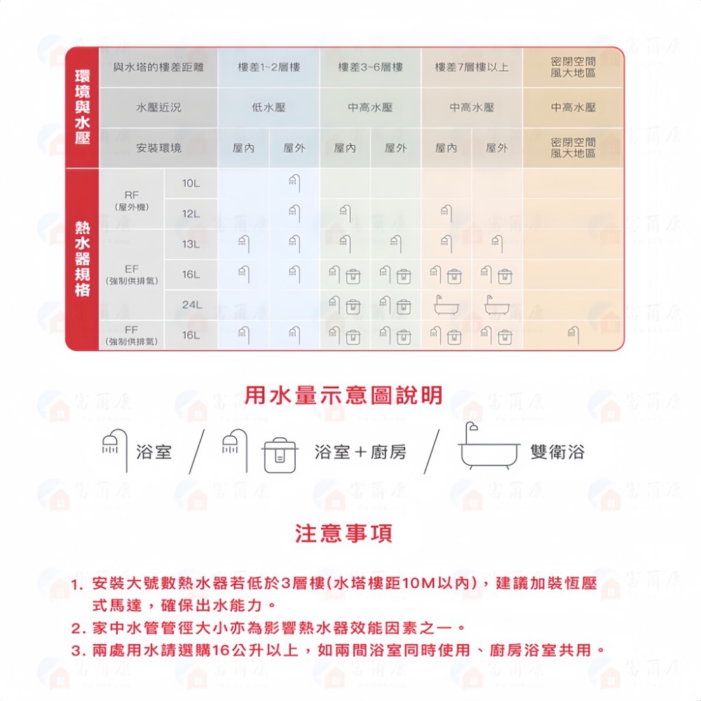 ￼【富爾康】今日免運•SAKURA櫻花GH-1021抗風型傳統屋外型熱水器櫻花1021  10公升-細節圖3