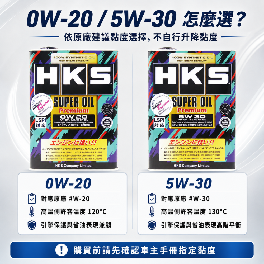 [最hot金瓶保養組] HKS SP 0W20 5W30 頂級超級盃 + ENEOS 金瓶燃油添加劑 汽油精-細節圖4