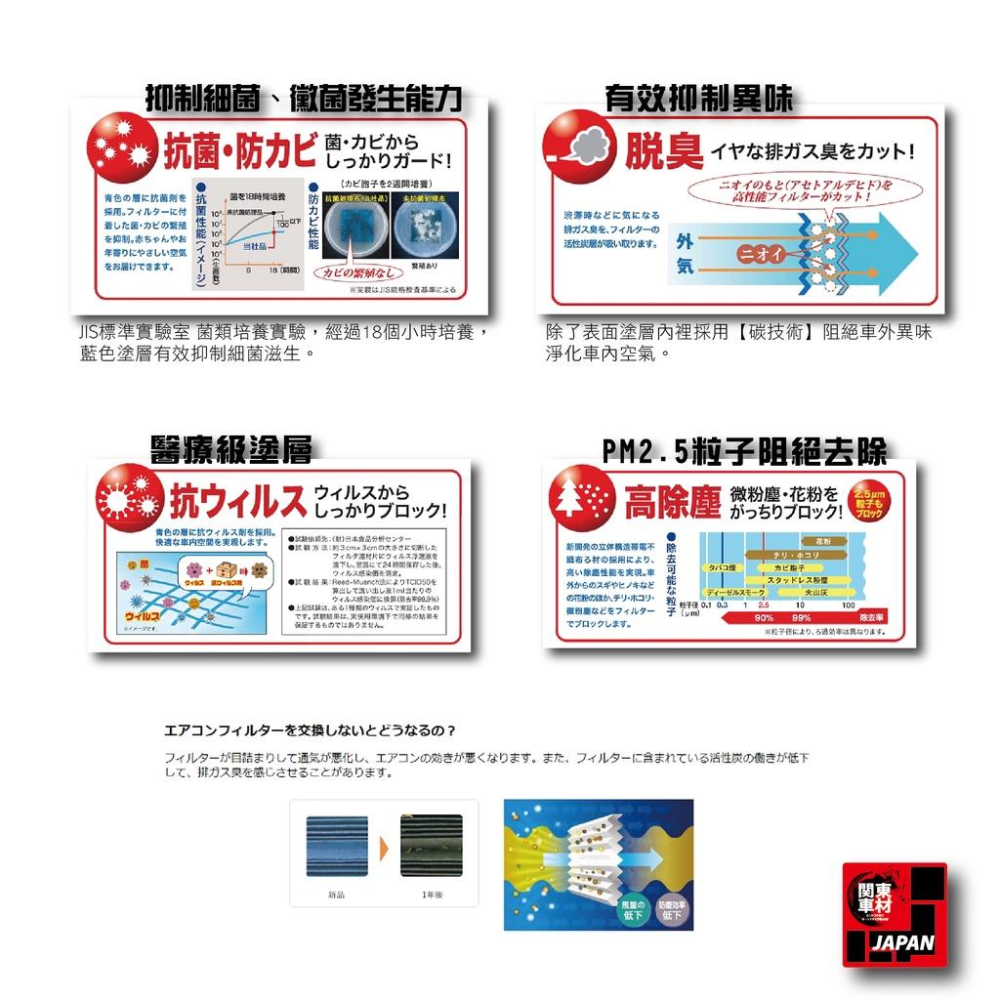 激推【3件組-超取免運】 ENEOS X PRIME 5w30 0w20 5w40 新日本石油 冷氣濾網 除碳劑 汽油精-細節圖6