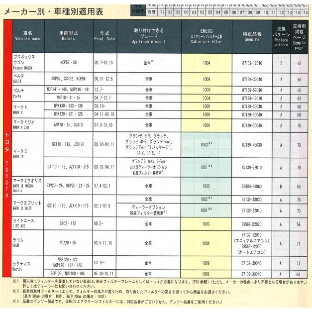 LEXUS限定 日本製 ENEOS DENSO 電綜 1014 冷氣濾網 PM2.5 除臭防黴 NX UX 新日本石油-細節圖6