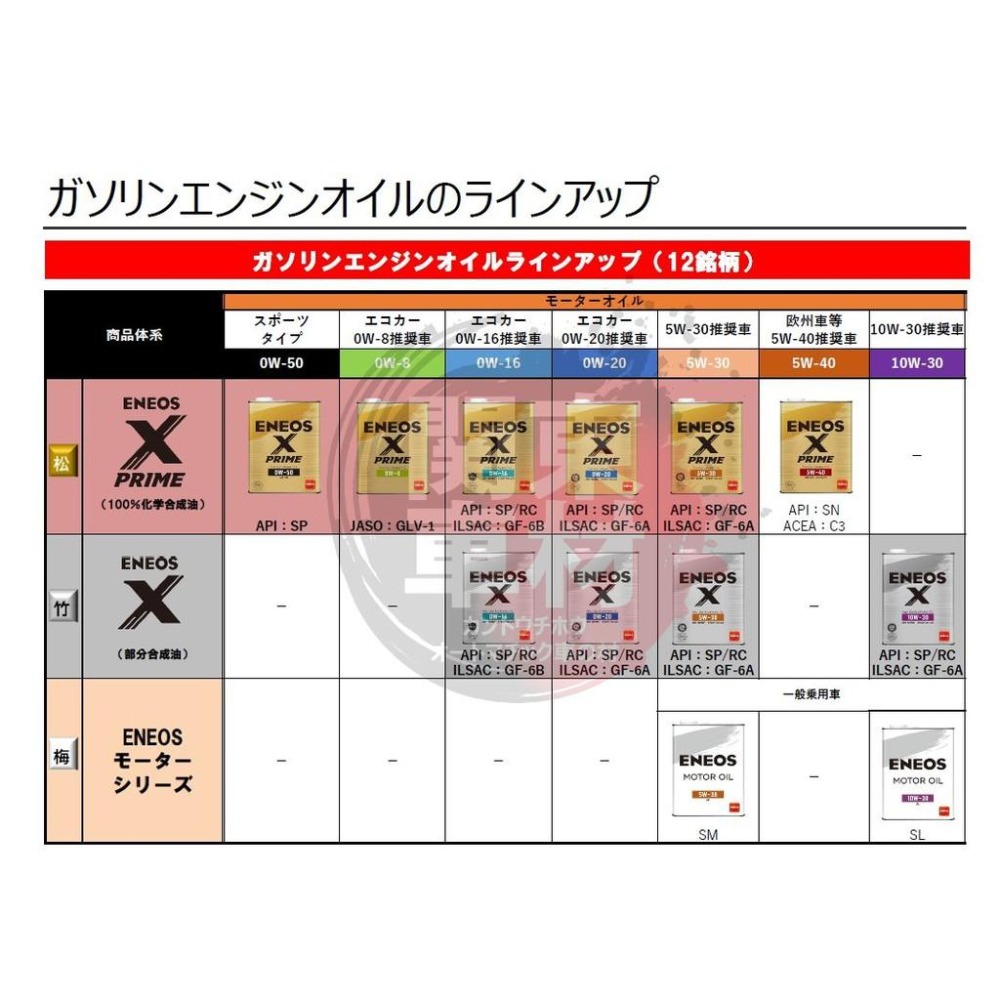 【超取免運✨頂級金桶】日本製 ENEOS X PRIME 5W30 5W-30 新日本石油 GF-6A 原SUSTINA-細節圖3