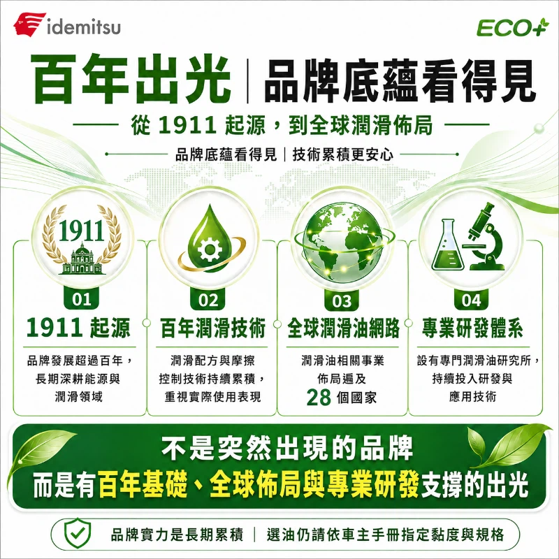 出光 IDEMITSU ECO+ 0W-20 API SQ ILSAC GF-7A 全合成機油 油電車 啟停 節能 1L-細節圖6