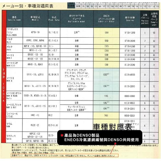 凌志IS專用 日本製 ENEOS DENSO 電綜監製 新日本石油 冷氣濾網 品番1013 高過濾 PM2.5 除臭防黴-細節圖6