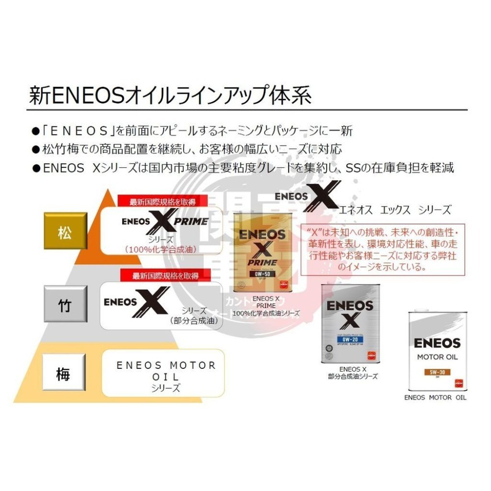 🔥新企劃x超商免運🎉日製 ENEOS X PRIME 0W16 0W20 5W30 5W40 SP +發票 新日本石油-細節圖2