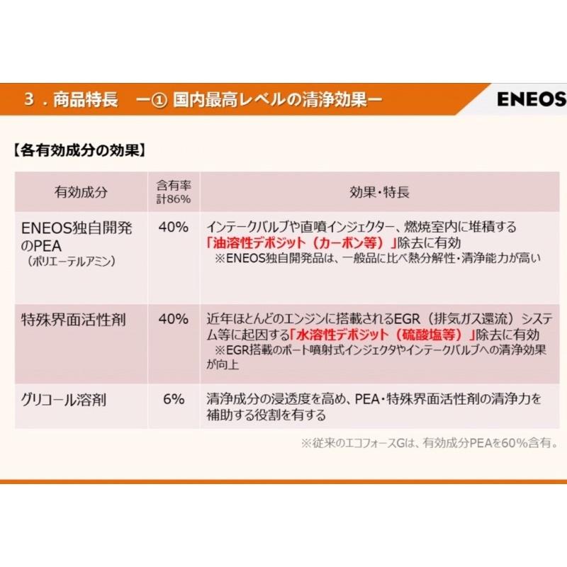 【贈神器】最新3代🔥 ENEOS 濃縮 金瓶 e40 e60 PEA 日本製 聚醚胺 新日本石油 除碳劑 公司貨 汽油精-細節圖8