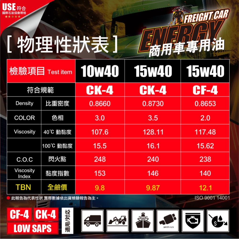 『 黑帝斯 』商用車專用油 CF-4 CK-4 10W40 15W40 頂級全合成 貨車機油 堅達 FUSO ISUZU-細節圖6