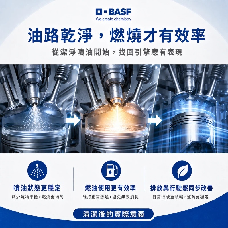 BASF 巴斯夫 KEROPUR 快樂跑 台灣公司貨 新一代升級配方 汽油添加劑 100ml-細節圖2