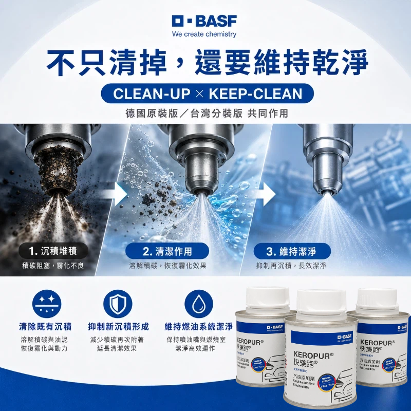 BASF 巴斯夫 KEROPUR 快樂跑 台灣公司貨 新一代升級配方 汽油添加劑 100ml-細節圖3