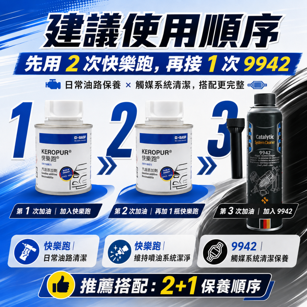 BASF 巴斯夫 KEROPUR 快樂跑 台灣公司貨 新一代升級配方 汽油添加劑 100ml-細節圖7