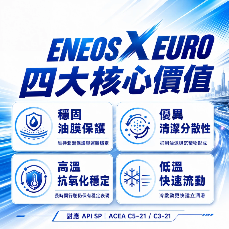 ENEOS 引能仕 X EURO 0W20 全合成機油 API SP ACEA C5-21 歐規藍罐 1L 新日本石油-細節圖2