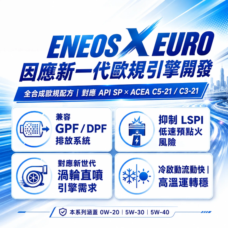 ENEOS 引能仕 X EURO 0W20 全合成機油 API SP ACEA C5-21 歐規藍罐 1L 新日本石油-細節圖3