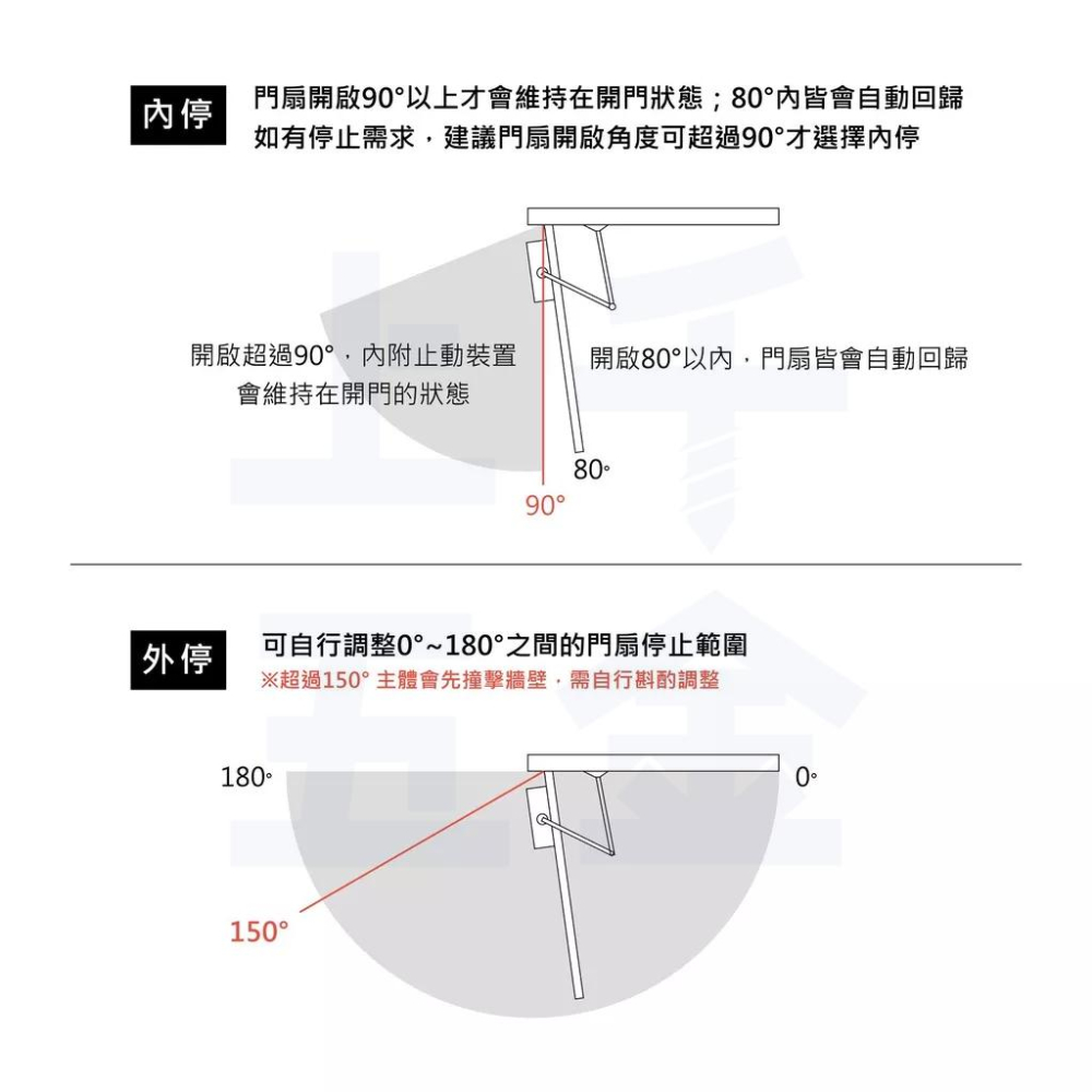 【FAULTLESS 加安】門弓器 自動關門器 S771 S772 S773 內停檔 垂直安裝 上千五金行-細節圖6