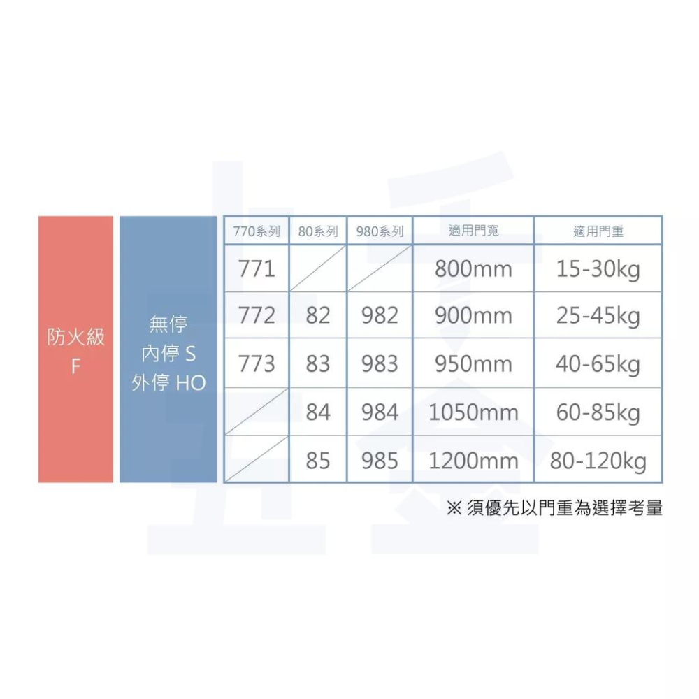 【FAULTLESS 加安】門弓器 自動關門器 S771 S772 S773 內停檔 垂直安裝 上千五金行-細節圖7