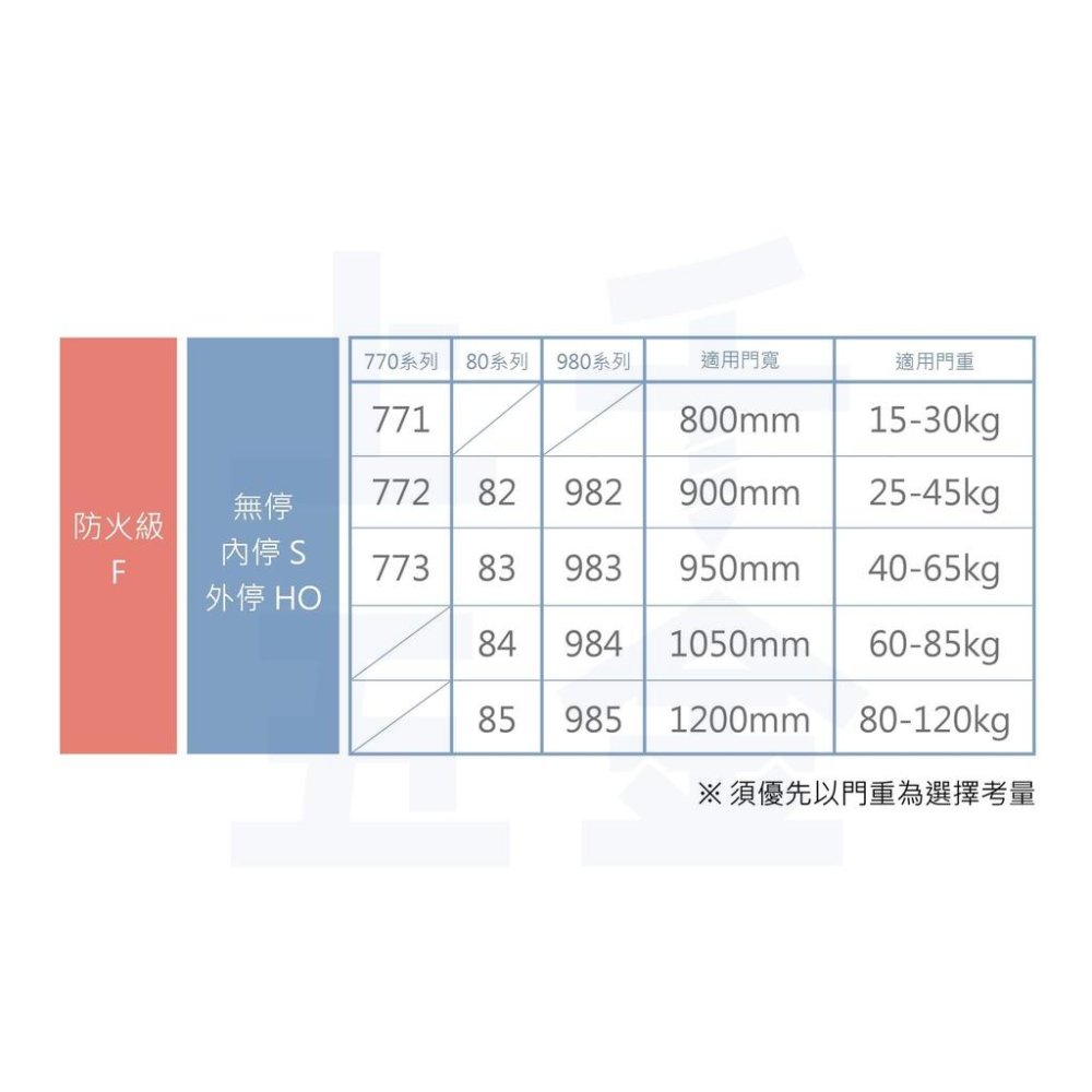 【FAULTLESS 加安】防火級 門弓器 自動關門器 F984Q小主體 無停 適用門重60~85KG-細節圖4