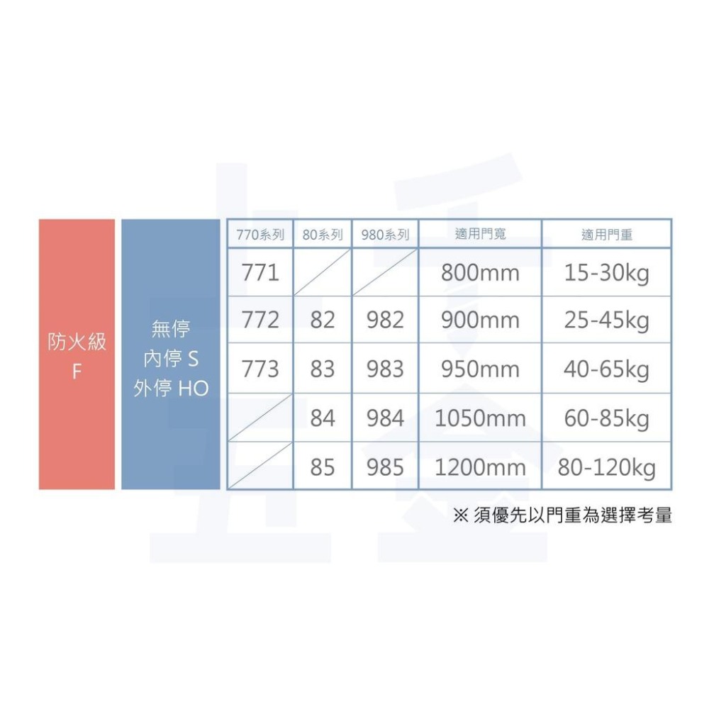 【FAULTLESS 加安】防火級 門弓器 自動關門器 F984Q小主體 無停 適用門重60~85KG-細節圖4