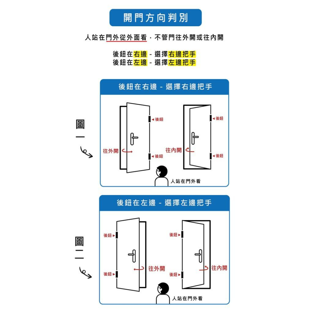 上千五金 加安牌 台灣製 匣式鎖 N5L66K1  獨立暗閂 分左右 適用門厚(50mm) 卡巴鑰匙 水平把手-細節圖2