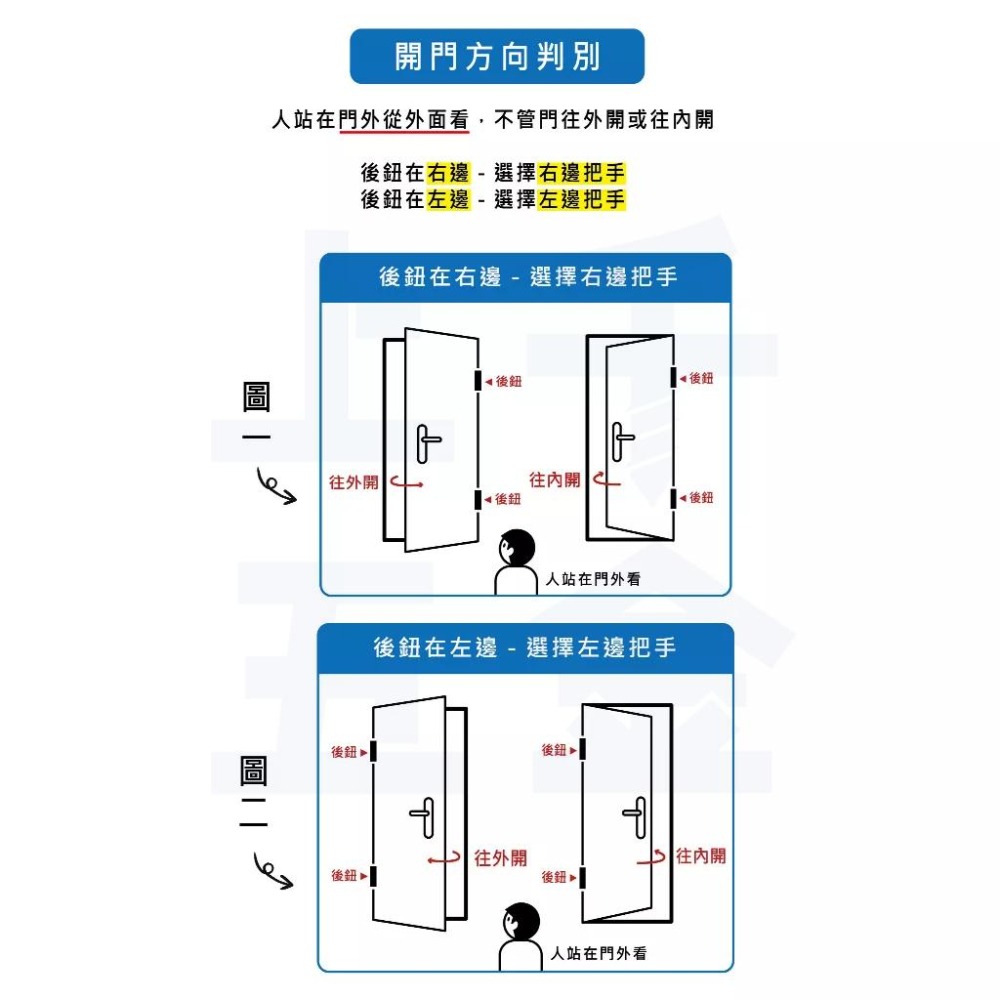 【WACH 花旗】門鎖 連體鎖 匣式鎖 W88912 不銹鋼雙圓(五舌匣式) 有分左右 上千五金行-細節圖2