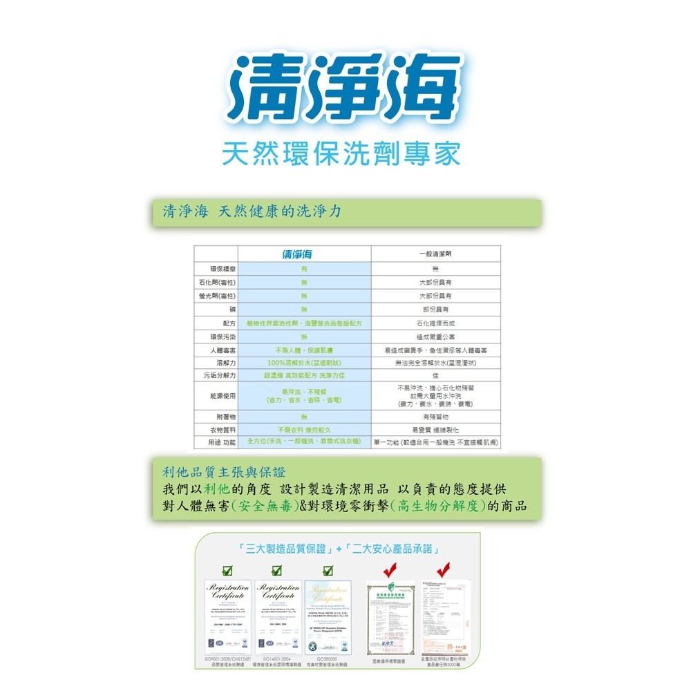 防疫勤洗手 清淨海 檸檬系列環保洗手乳(350g)瓶-細節圖4