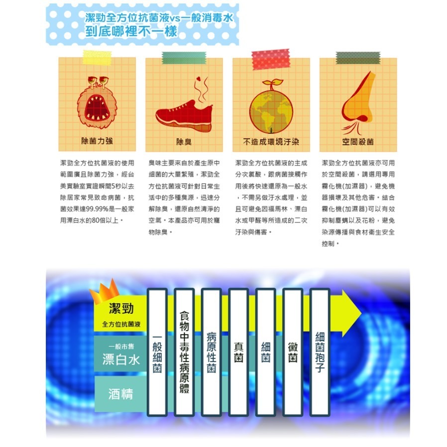 潔勁 全方位抗菌清潔液次氯酸水 濃縮型(5000ml/1桶)  超取只能寄1桶-細節圖5