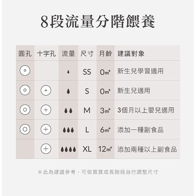 ✨幼齒小舖✨【台灣公司貨】小獅王辛巴 Simba 蘊蜜鉑金PPSU寬口奶瓶 把手 吸管 奶瓶 水壺 PPSU塑膠款奶瓶-細節圖9