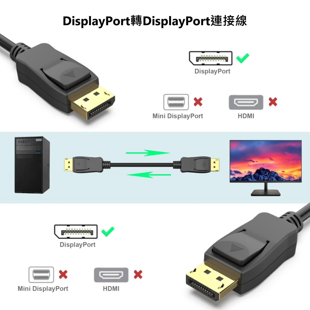 DP公頭轉DP公頭連接線 傳輸線 displayport轉displayport dp對dp轉接頭 轉接線 1.8米-細節圖2