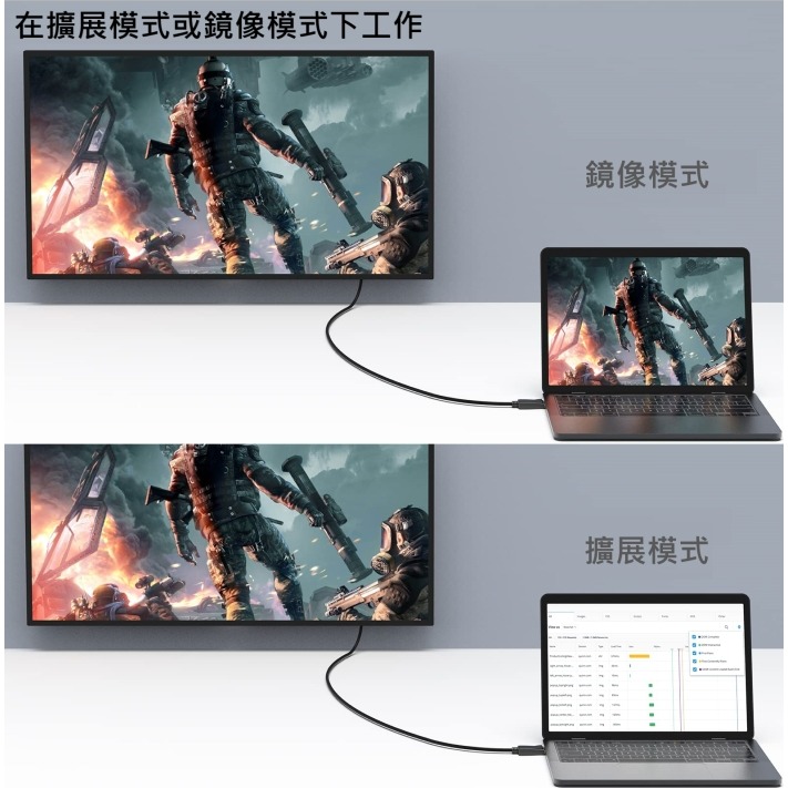 DP公頭轉DP公頭連接線 傳輸線 displayport轉displayport dp對dp轉接頭 轉接線 1.8米-細節圖4