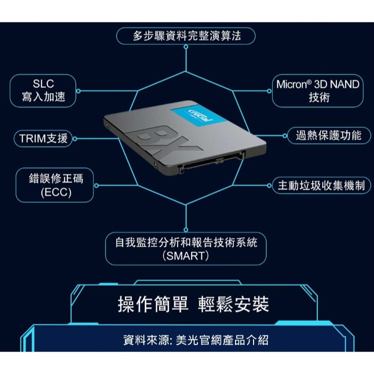 ssd固態硬碟 美光 bx500 固態硬碟 sata內接硬碟 500g 1TB 重灌usb 含萬能驅動 啟用標籤-細節圖6