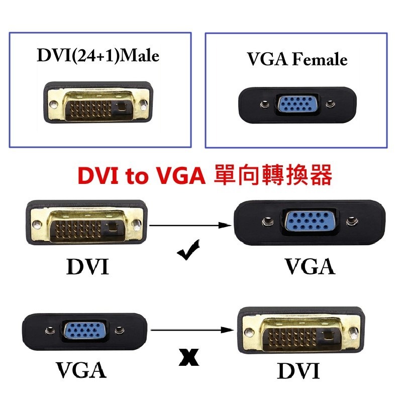 dvi轉vga轉接頭 dvi轉vga轉換器 轉接線 DVI-D(24+1) 公頭轉VGA母頭 電腦轉顯示器 連接器適配器-細節圖2