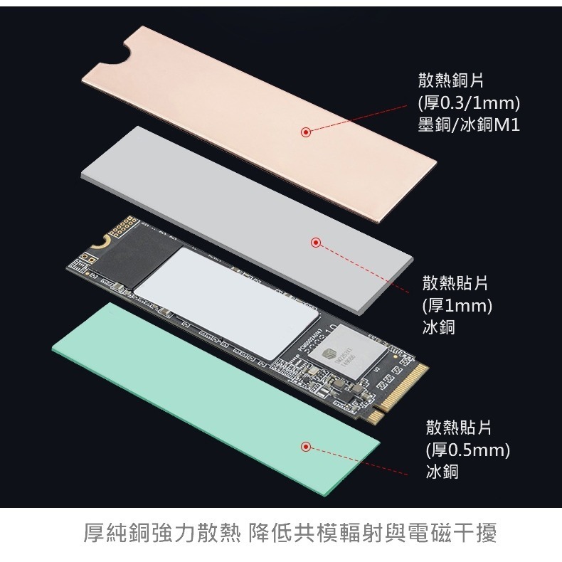 散熱貼片 M.2散熱片 SSD散熱貼 m2散熱片 m2 散熱片 nvme 散熱銅片 2280 筆電 固態硬碟 導熱銅片-細節圖2