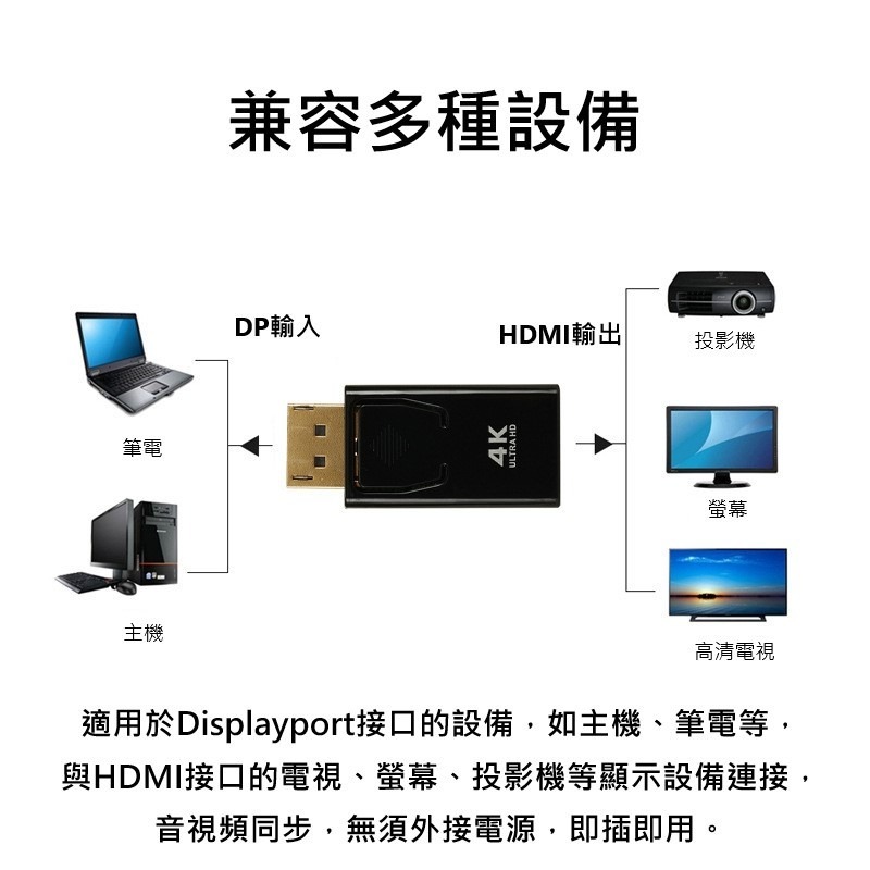 轉接頭 DP轉HDMI轉接頭 4K高清  DisplayPort to hdmi轉接頭 電腦筆電轉接大螢幕  1080p-細節圖2