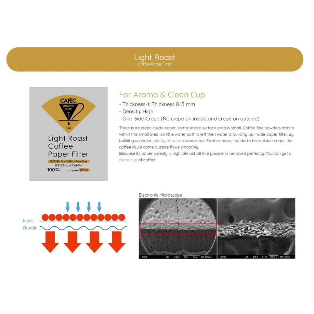 【沐湛伍零貳】日本製三洋 CAFEC 淺焙/中深焙/深焙 專用錐形濾紙 適用2-4杯 V60/KONO 適用-細節圖5