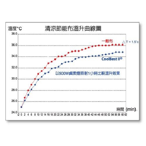 本之豐 女人物, 女性船襪/隱形襪, CoolBest II 涼感紗超細纖維止滑喵星人圖案 款 - 普若Pro-細節圖3