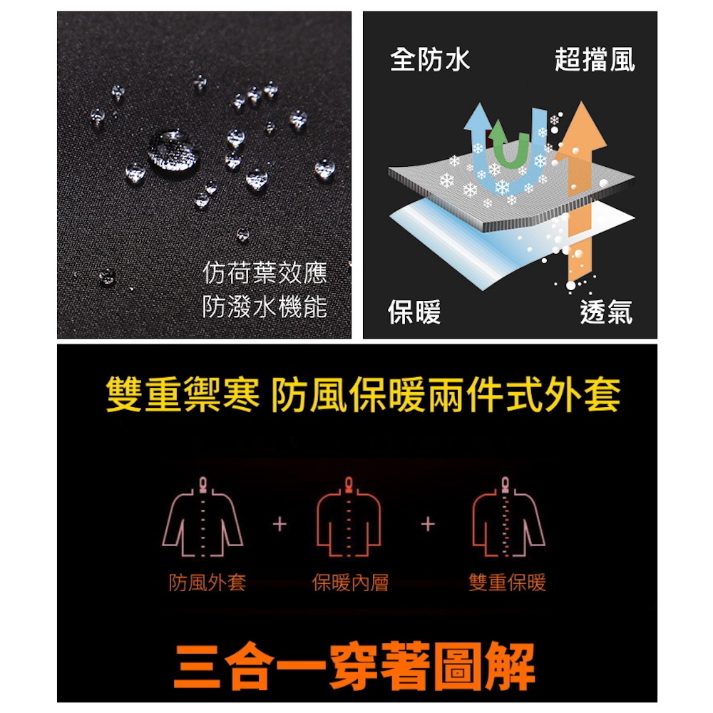 原價4280！破盤殺出！買到賺到！TECTOP探拓戶外12145245羽絨兩件式外套 (衝鋒衣) ~90/10白鴨絨-細節圖3