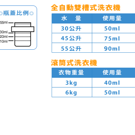 日本泡泡玉-液態洗衣石鹼-細節圖3