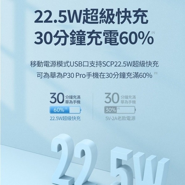 REMAX 睿量 創界22.5W 20000mah 多兼容自帶線帶插頭行動電源 無界1無界2無界3-細節圖5