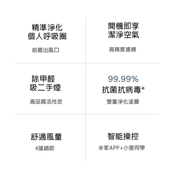 小米米家桌面空氣淨化器 辦公室空氣淨化除甲醛吸附二手煙異味 空氣清淨機-細節圖2