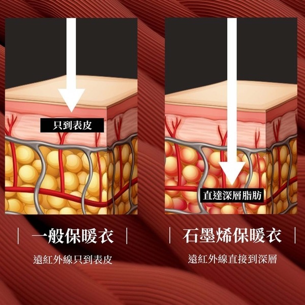 超勁氧Supercare 遠紅外線石墨烯能量衣 保暖發熱衣 發熱內衣-細節圖7