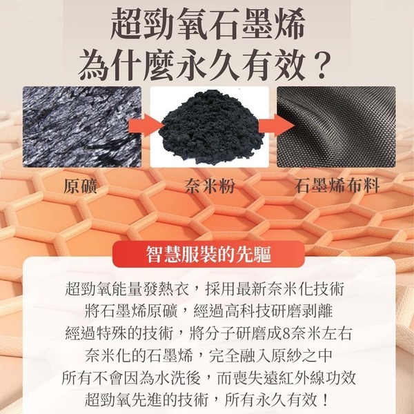 超勁氧Supercare 遠紅外線石墨烯能量衣 保暖發熱衣 發熱內衣-細節圖8