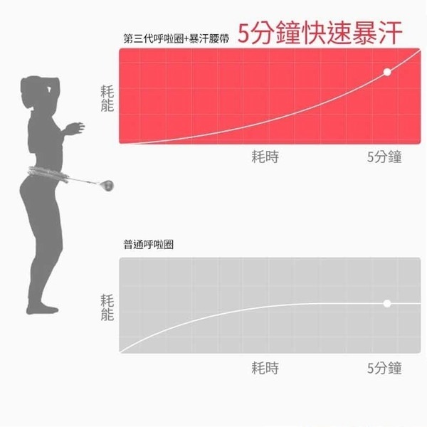 3代按摩款 24節智能呼啦圈 不會掉呼啦圈 拆卸調節懶人呼拉圈 網紅抖音同款-細節圖5