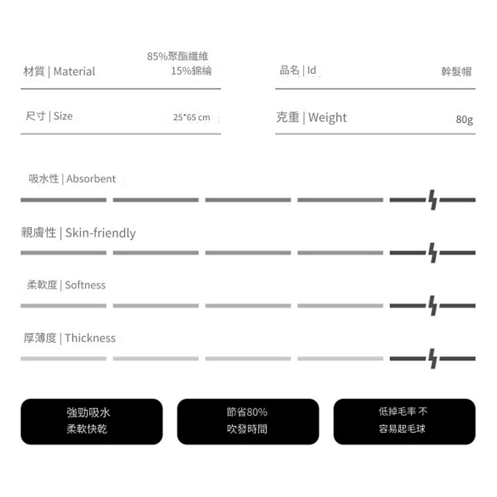 加厚珊瑚絨乾髮帽 加厚毛巾帽 洗頭髮 帽子 乾髮頭巾 擦頭髮 浴帽 毛巾帽 吸水帽 乾髮巾 加厚珊瑚絨浴帽-細節圖8