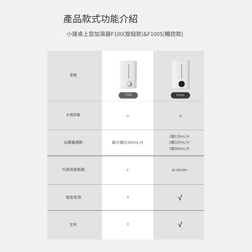 小米有品 小達桌面加濕器 大霧量加濕器大容量加濕器 靜音臥室嬰兒 空氣淨化加濕器 小米加濕器-細節圖7