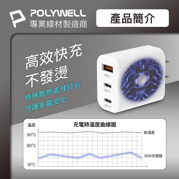 POLYWELL 30W三孔PD快充頭 雙USB-C+USB-A充電器 GaN氮化鎵 BSMI認證 寶利威爾 台灣現貨-細節圖8