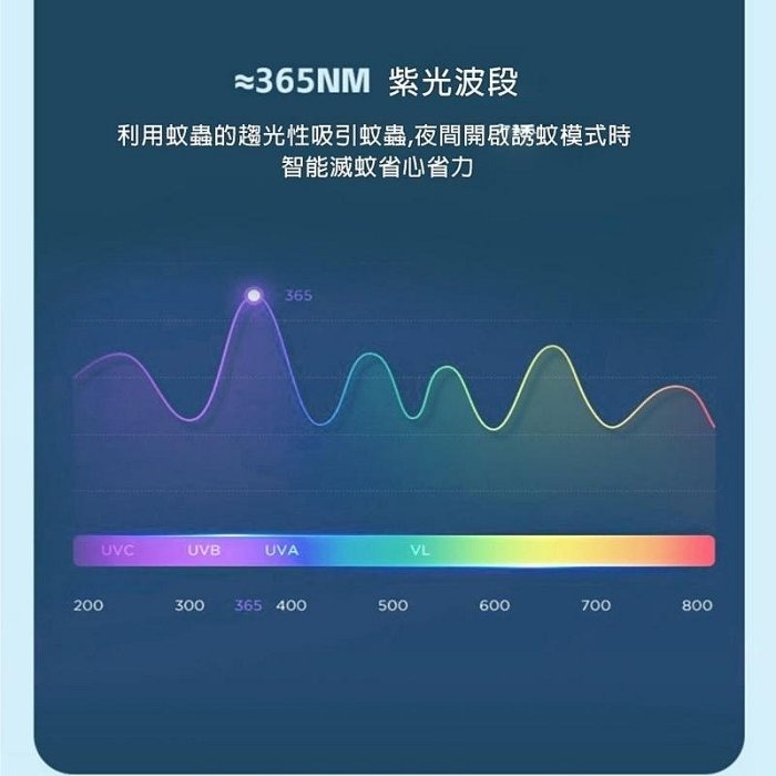 速殺蚊USB捕蚊拍 折疊式電蚊拍 二合一電蚊拍 捕蚊燈 旋轉摺疊電蚊拍-細節圖7