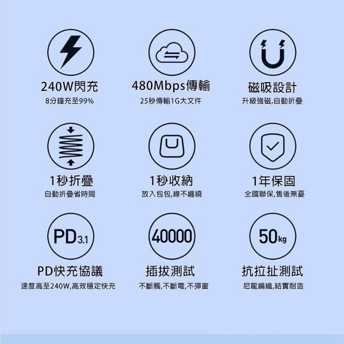 新款磁收線 磁吸收納線 240W 雙TC充電線 充電編織線 雙Typec快充線-細節圖7