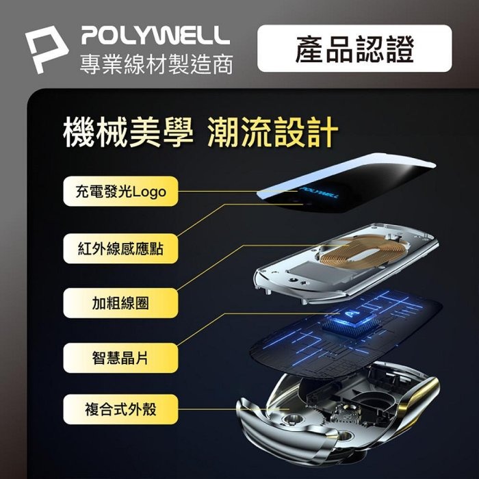 POLYWELL 無線車充支架 15W Qi無線充電 自動開合 台灣認證 適用iPhone 安卓 寶利威爾 台灣現貨-細節圖9