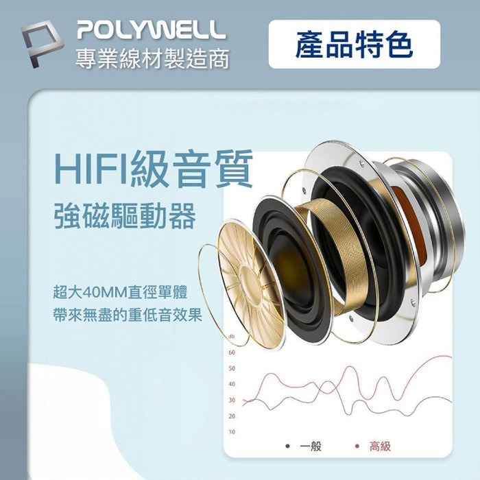 POLYWELL 全罩式藍牙耳機 內建麥克風 Type-C充電 音樂控制鍵 可接音源線 可折疊收納 寶利威爾 台灣現貨-細節圖3