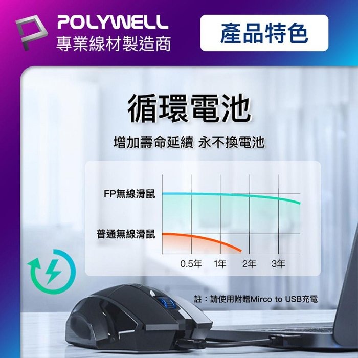 POLYWELL 無線電競滑鼠 2.4Ghz 6鍵滑鼠 USB充電 可調式光學CPI 省電自動休眠 寶利威爾 台灣現貨-細節圖5